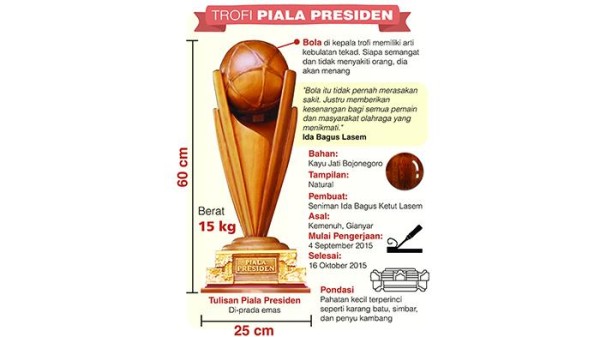 Piala Presiden