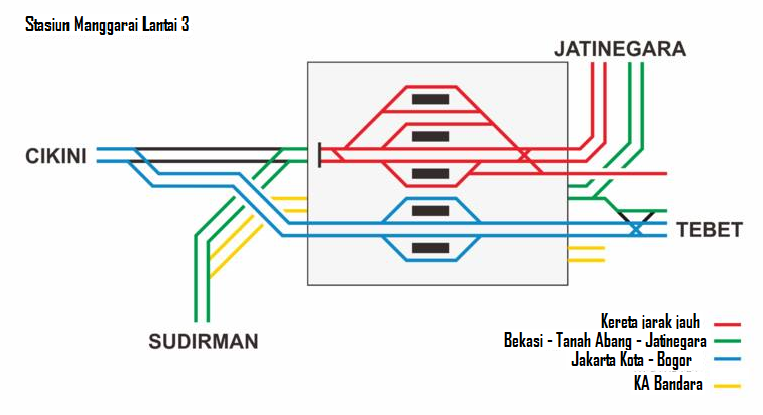 Layout Stasiun Manggarai
