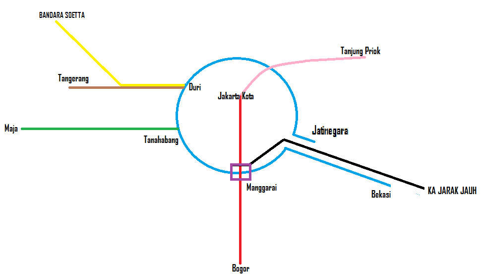 Rute KRL dan kereta jarak jauh