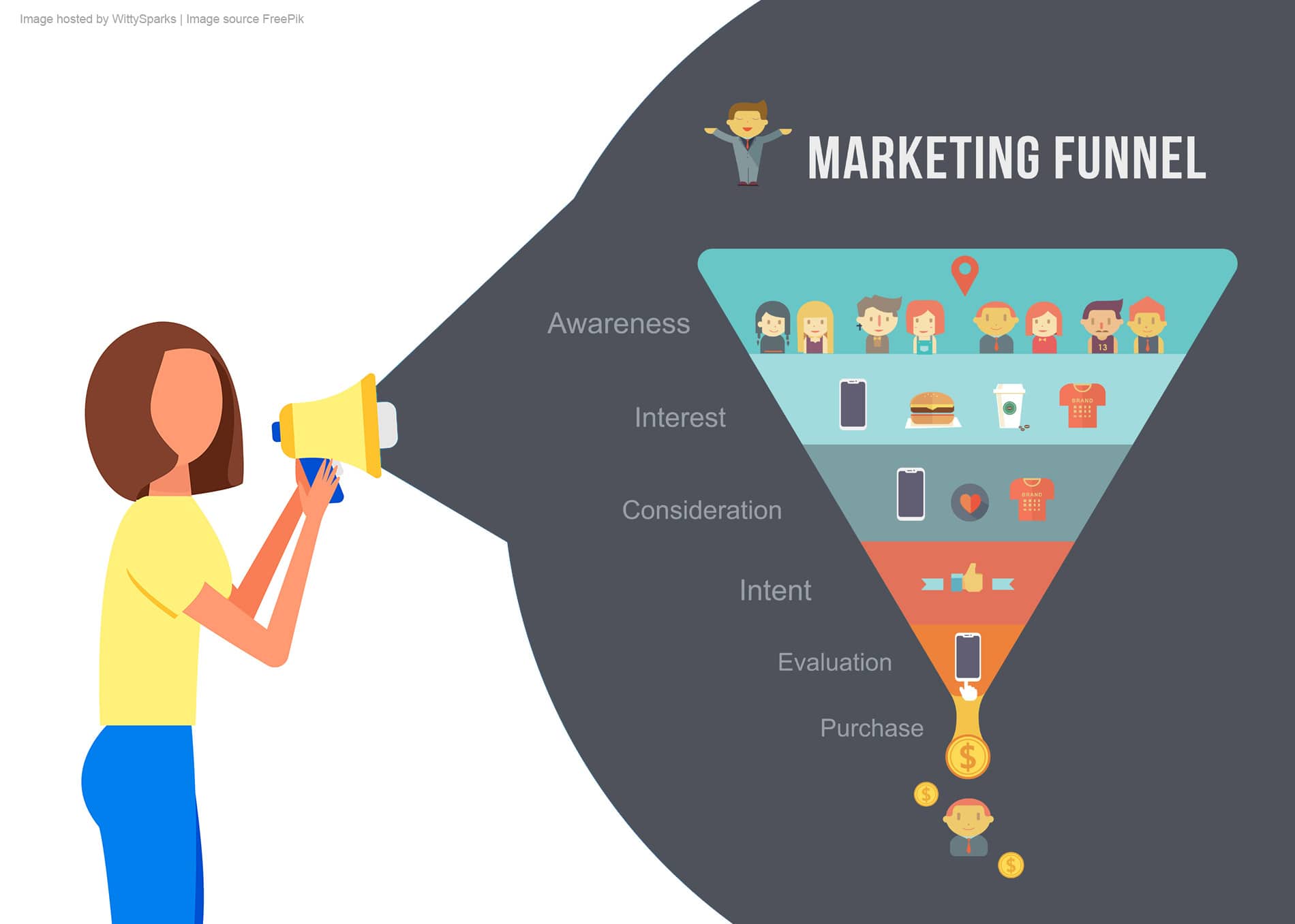 Ilustrasi | Foto: wittysparks.com