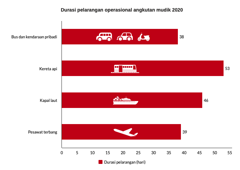 angkutan mudik 2020