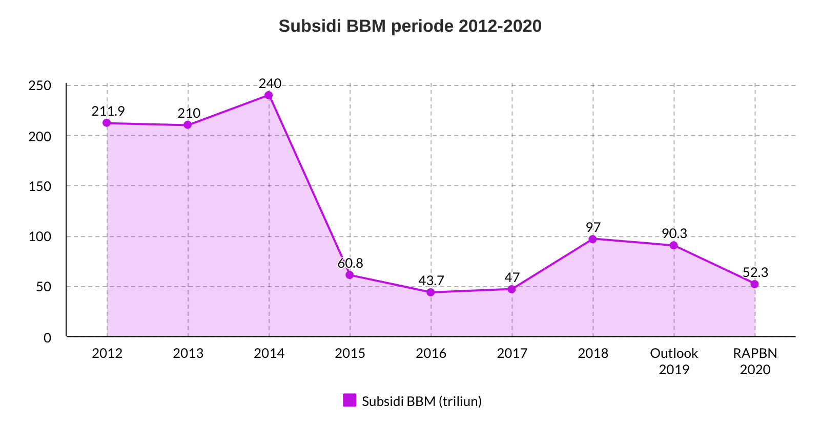 subsidi bbm