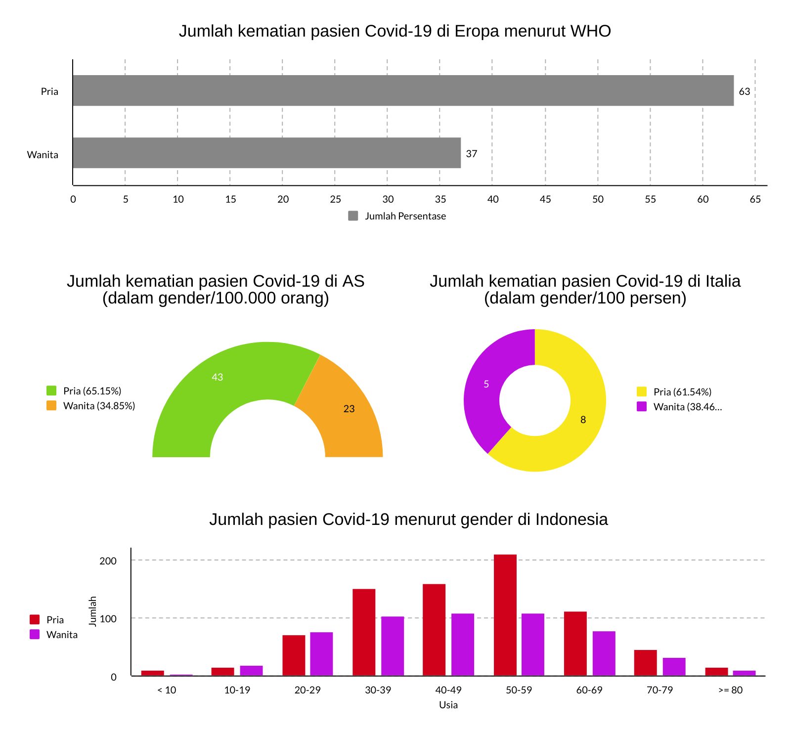 Jumlah pasien covid-19