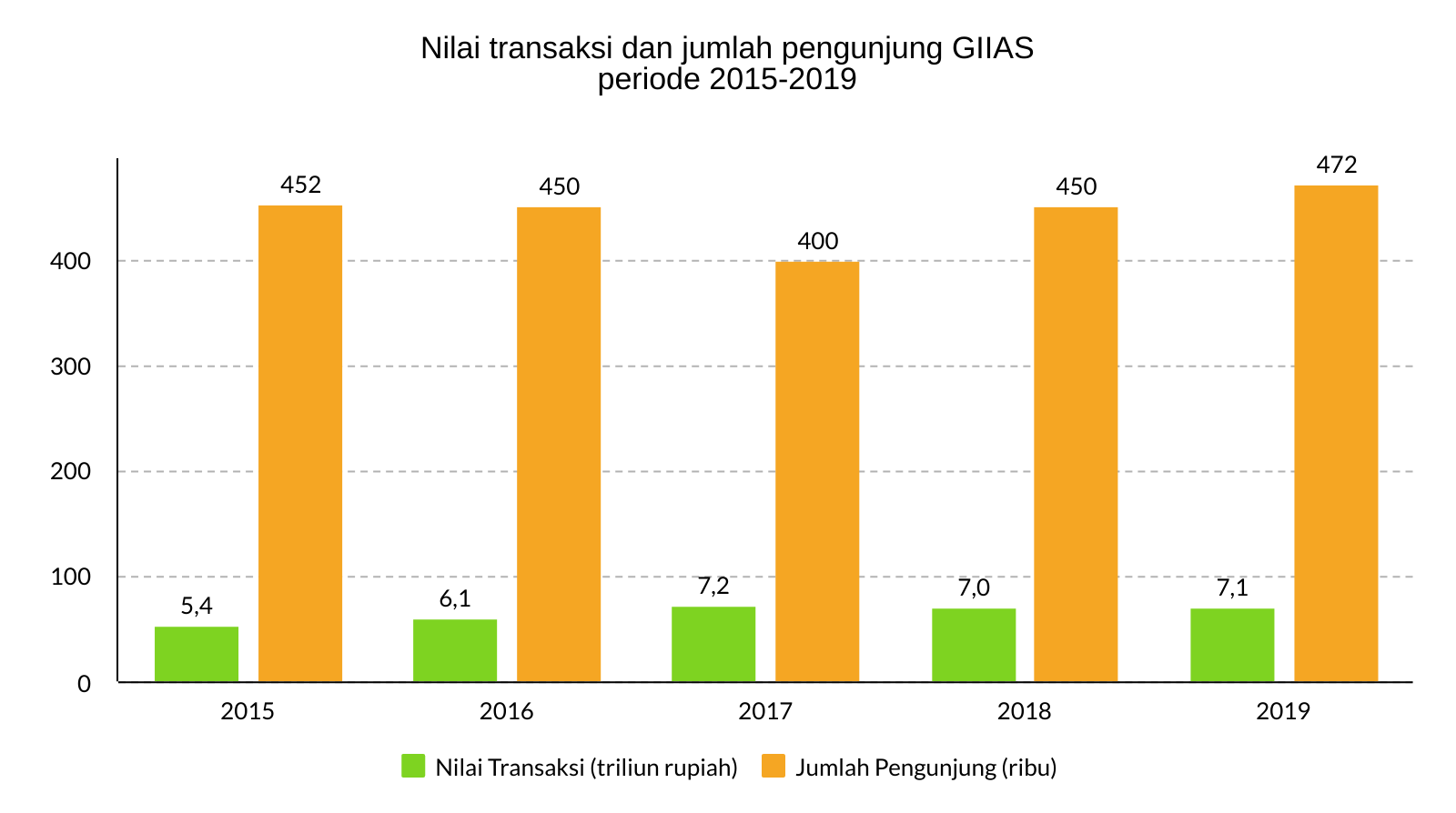 data transaksi giias