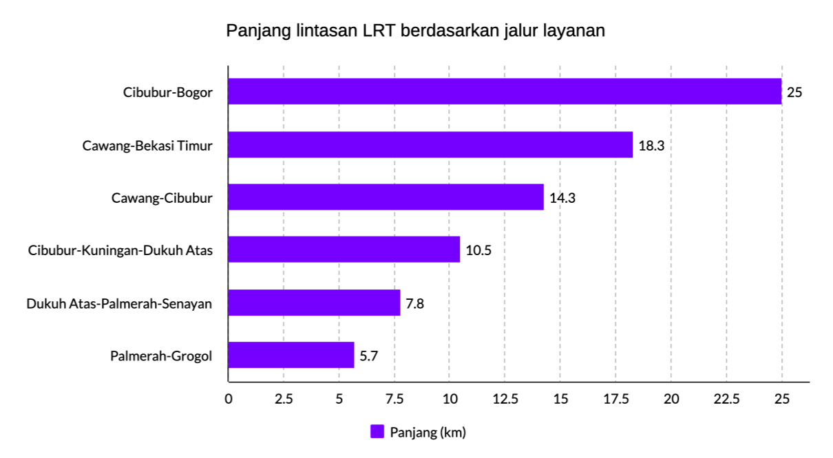 proyek LRT