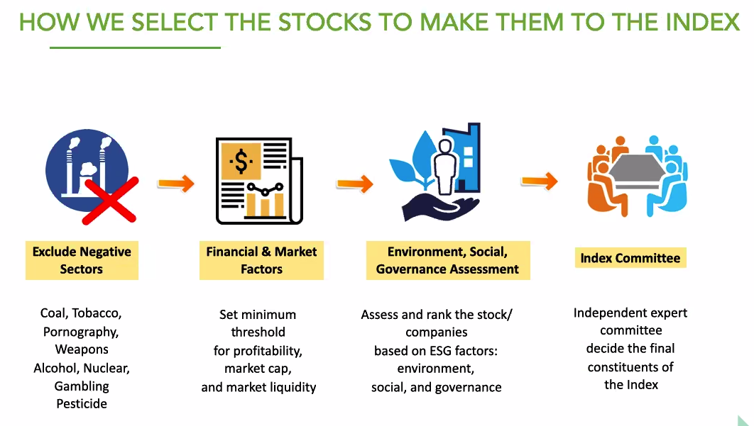 investasi hijau