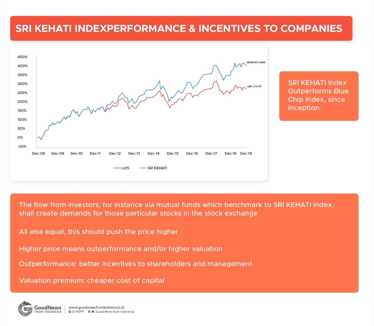 investasi hijau