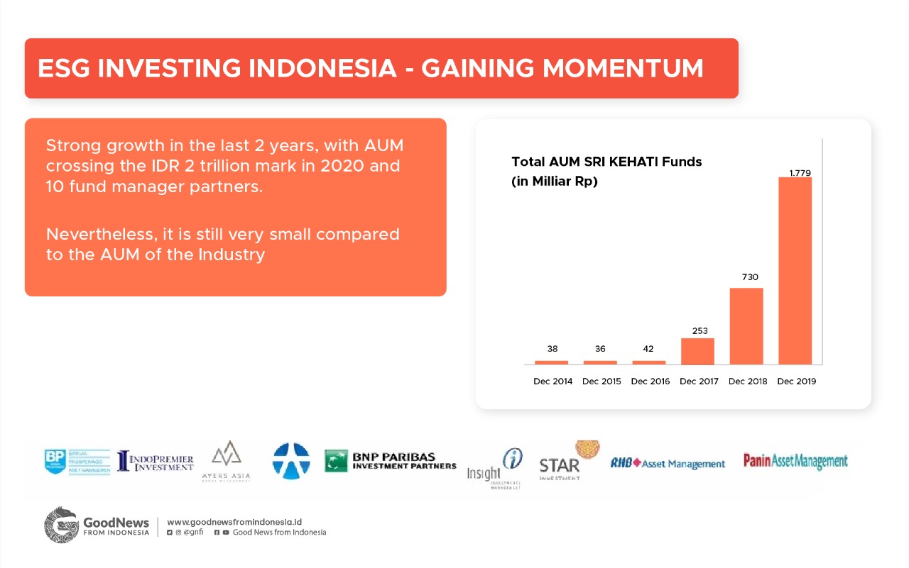 investasi hijau
