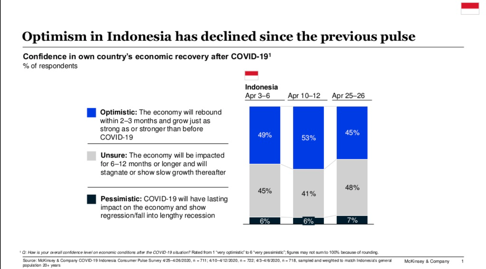 Optimisme Masyarakat Konsumen Indonesia