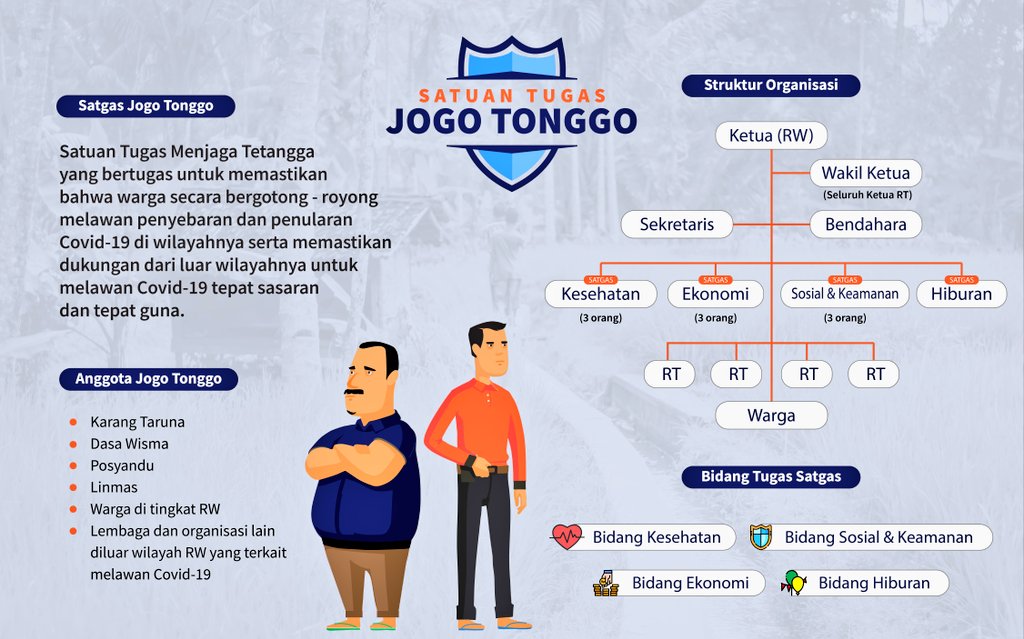 jogo tonggo