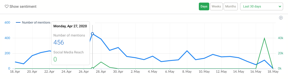 data audiens xiaomi mi 10