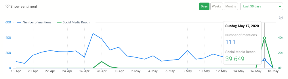 data audiens xiaomi mi 10