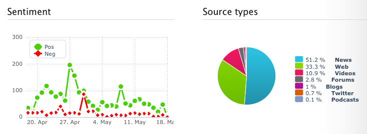 data audiens xiaomi mi 10