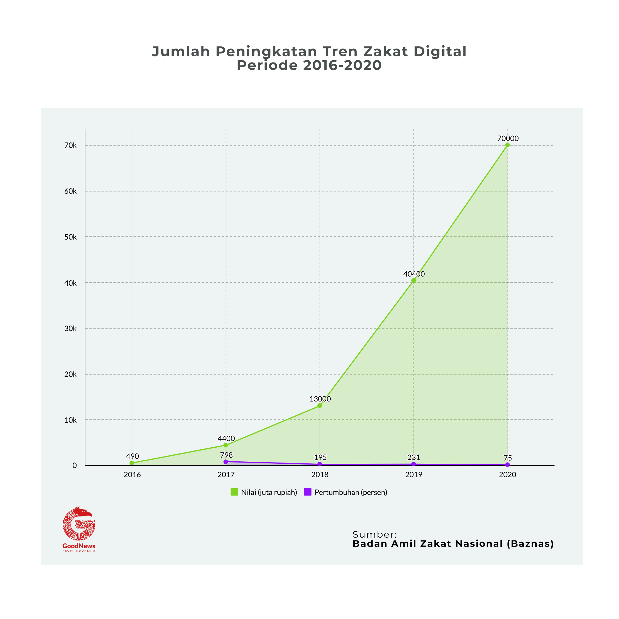 zakat digital