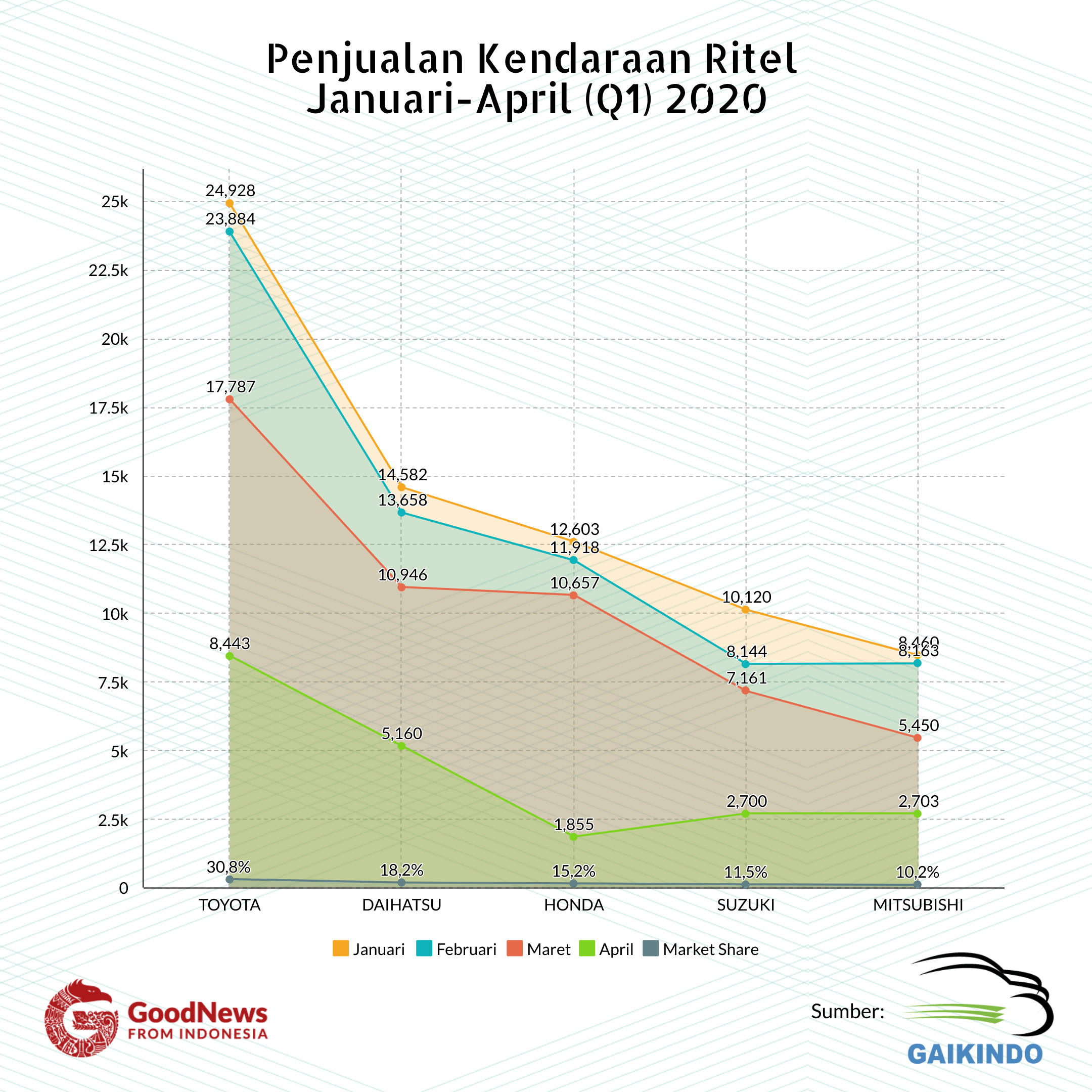 ritel q1 2020 gaikindo