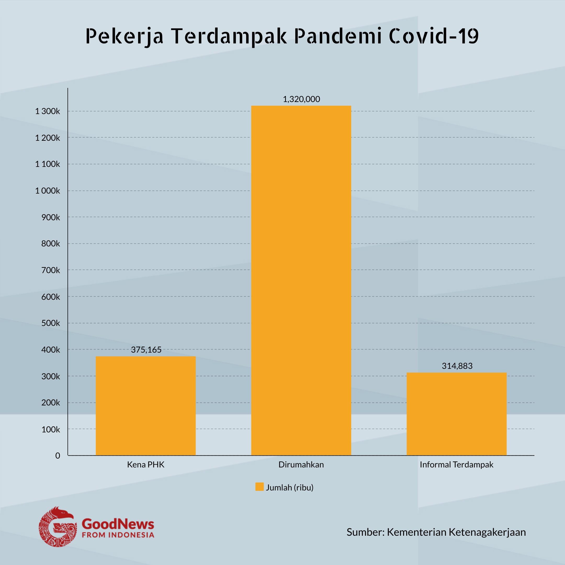 pekerja terdampak covid-19