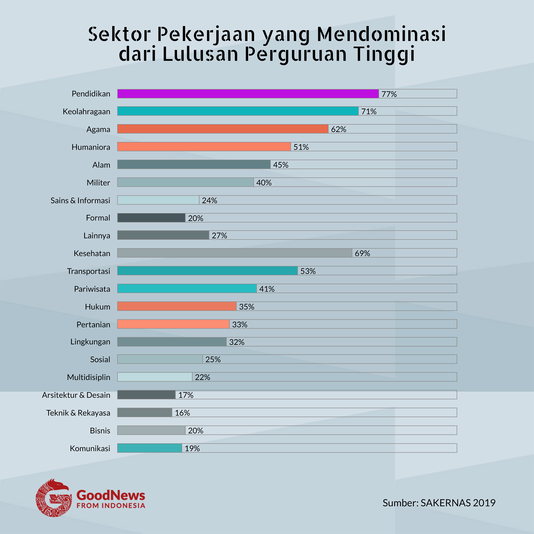 Kebutuhan pekerja