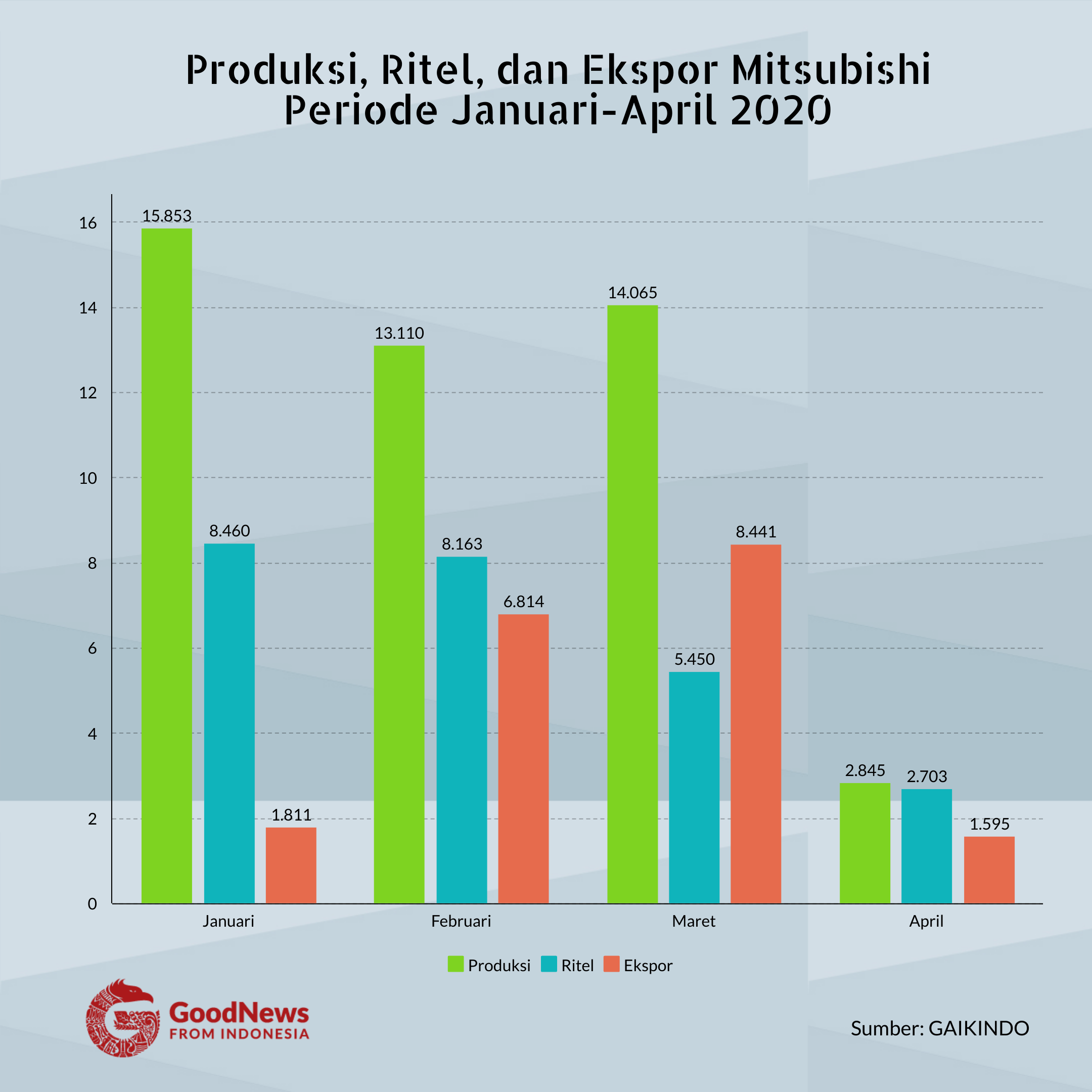 Mitsubishi indonesia