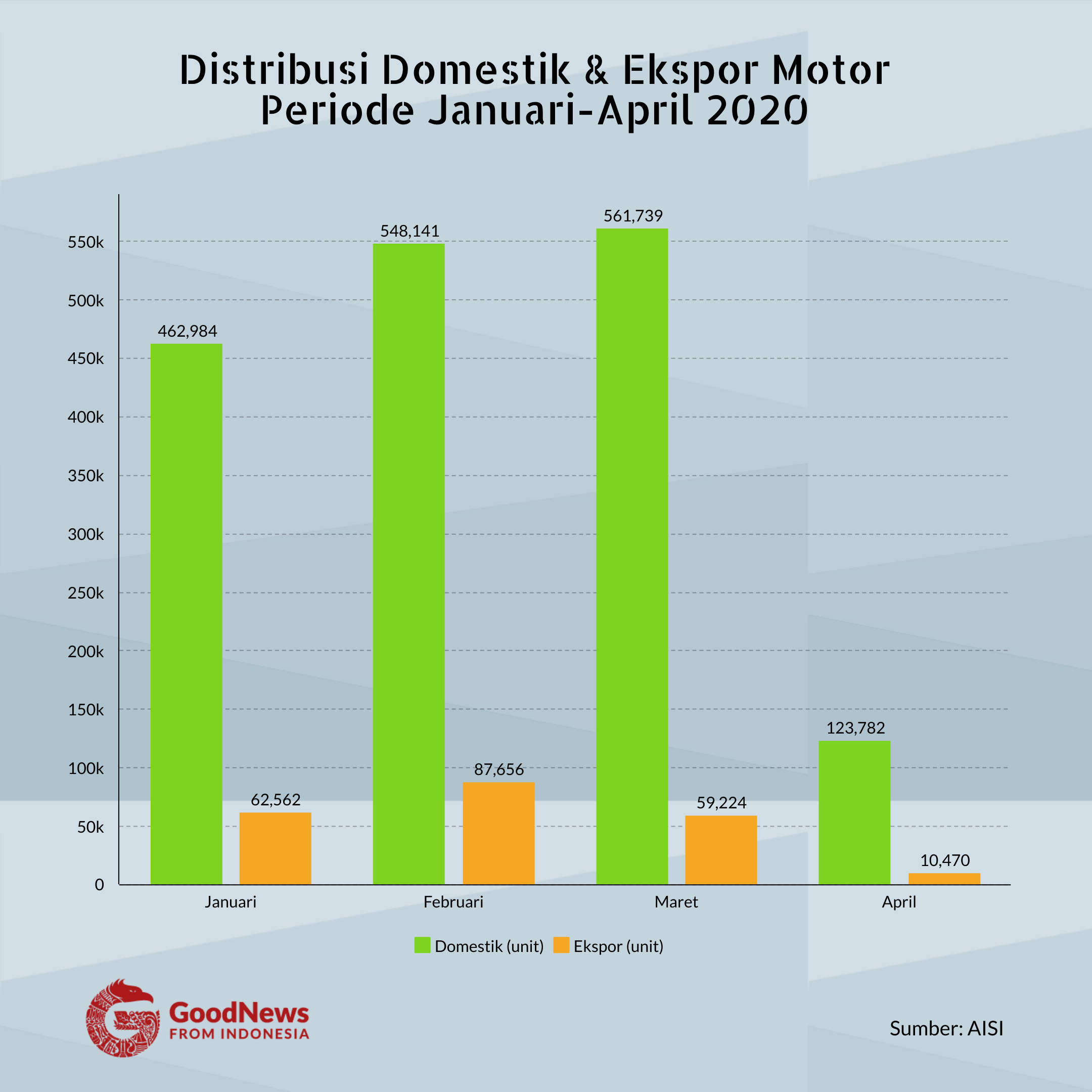 penjualan motor januari-april 2020