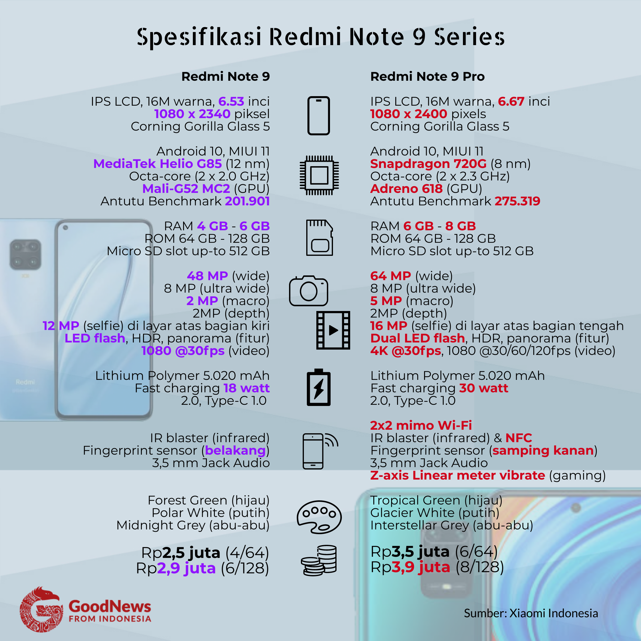 spesifikasi ponsel Redmi Note 9 series