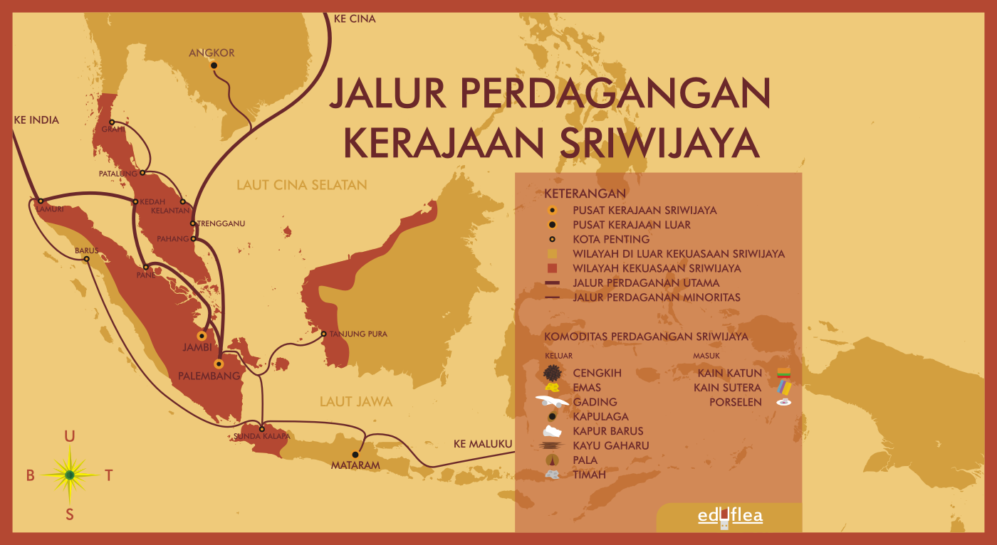 Jalur Perdagangan Sriwijaya