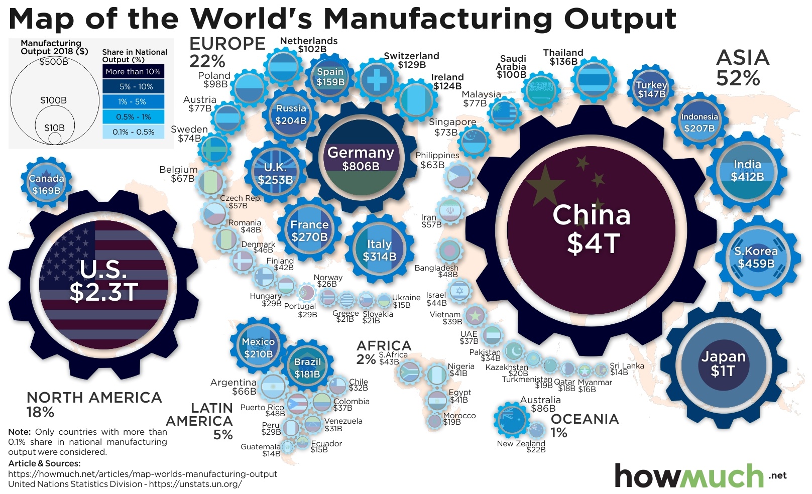 Indonesia, peringkat 5 Asia dalam kapasitas manufacturing | Howmuch.net