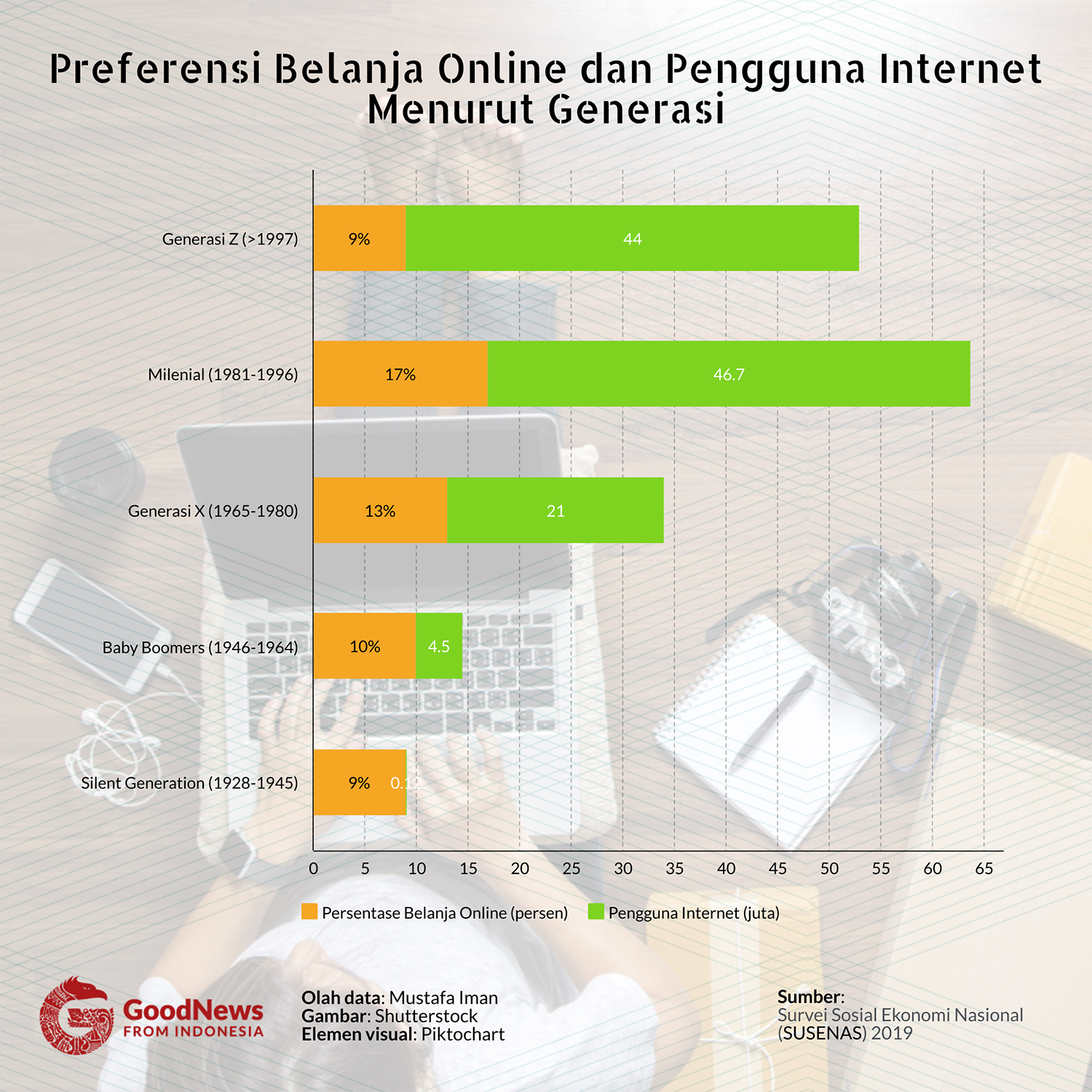 generasi belanja online