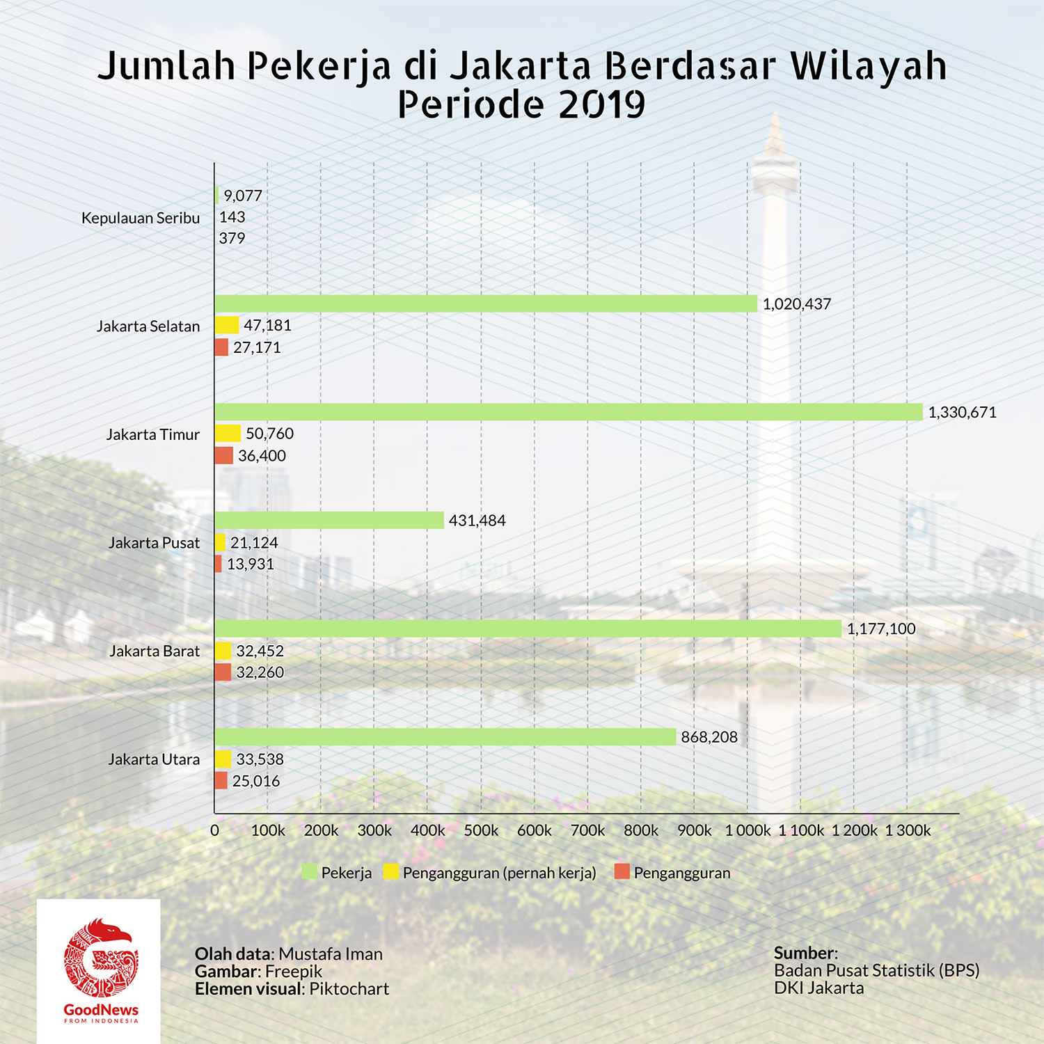 Jumlah pekerja di Jakarta 2019