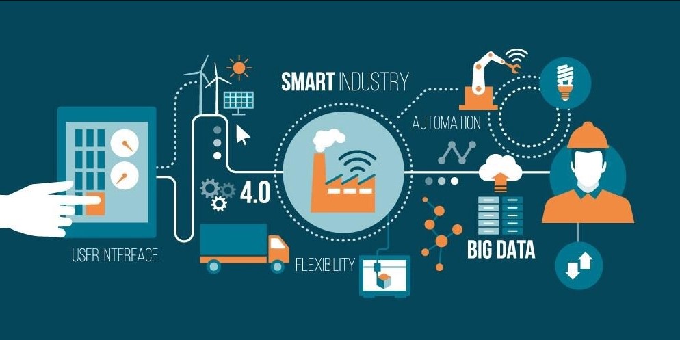 skema industri 4.0 ( Sumber : https://stei.itb.ac.id/)