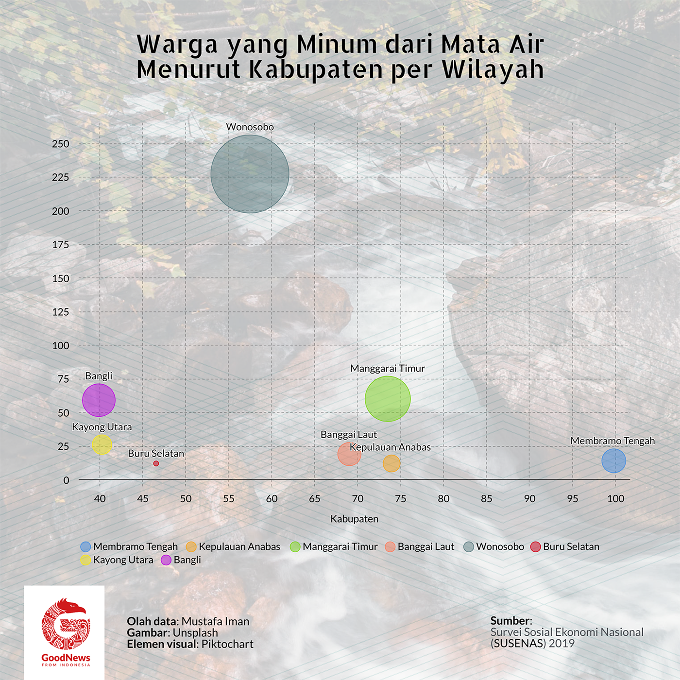 warga yang minum dari mata air