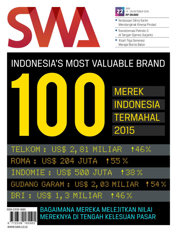 Majalah SWA 2020