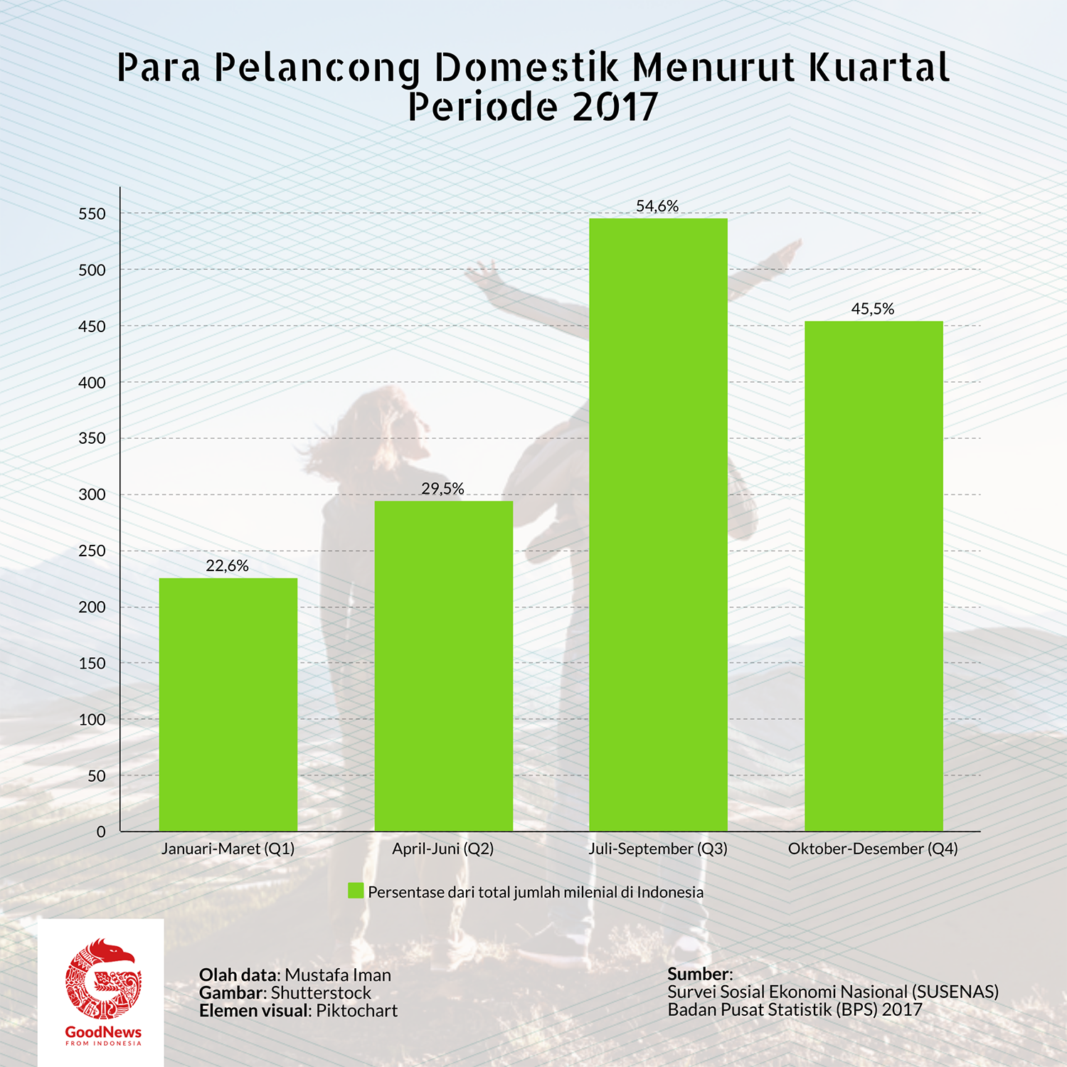 periode melancong