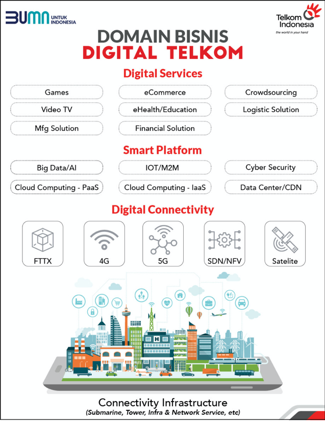 domain bisnis digital