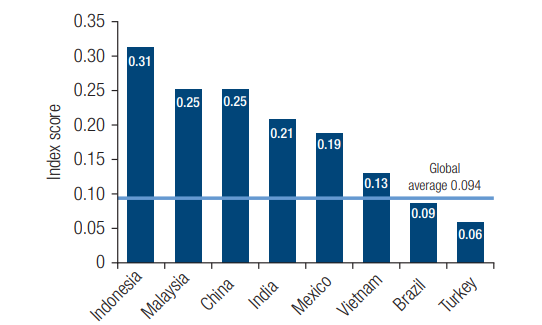 Global Investment Competitiveness Report 2019/2020