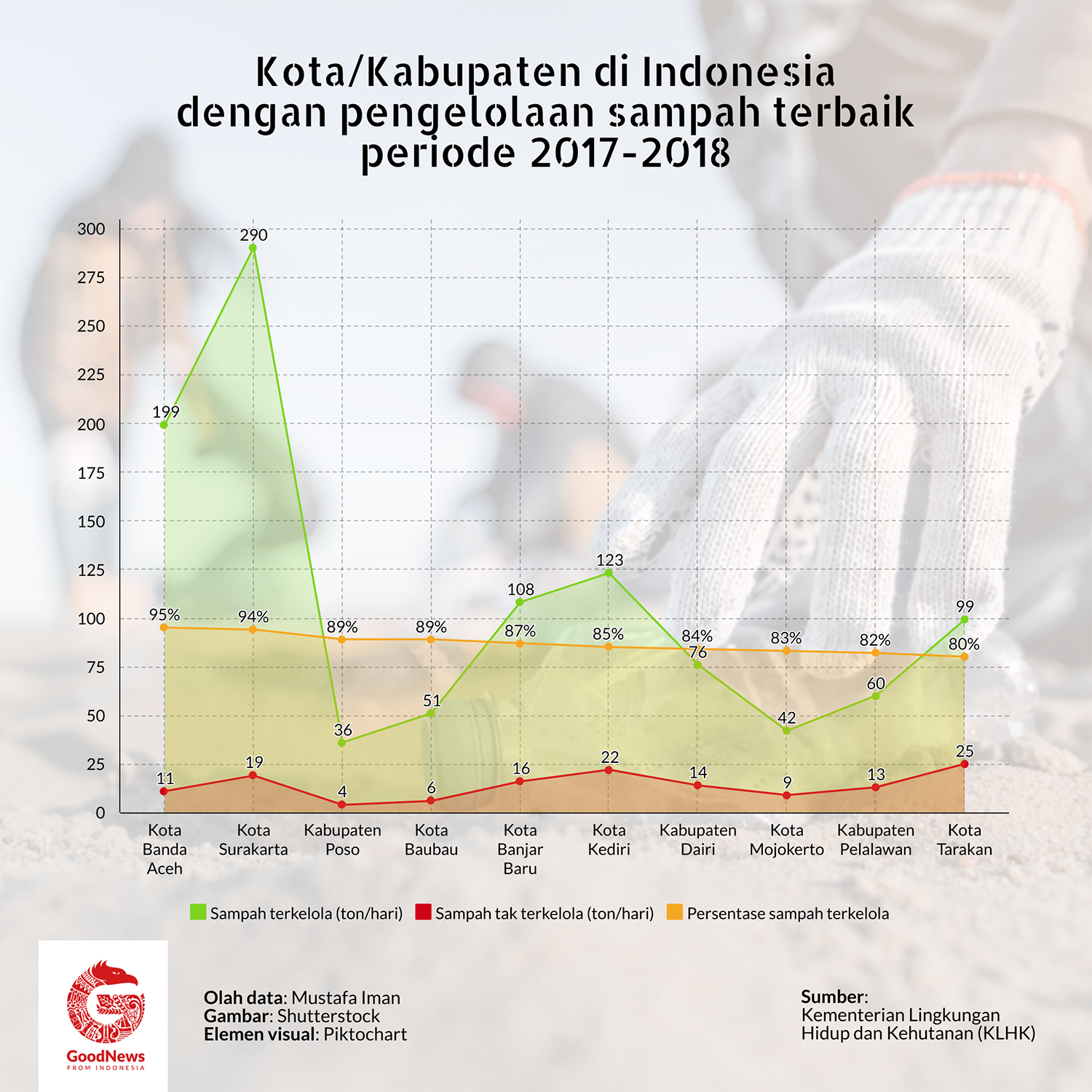 kota dengan pengelolaan sampah terbaik kota dengan pengelolaan sampah terbaik