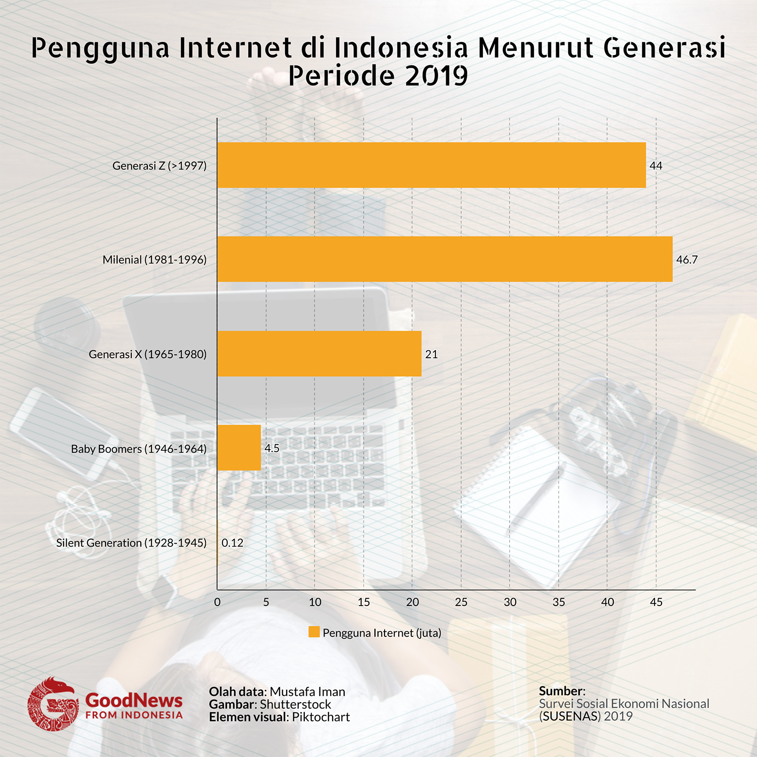 data pengguna internet di indonesia data pengguna internet di indonesia