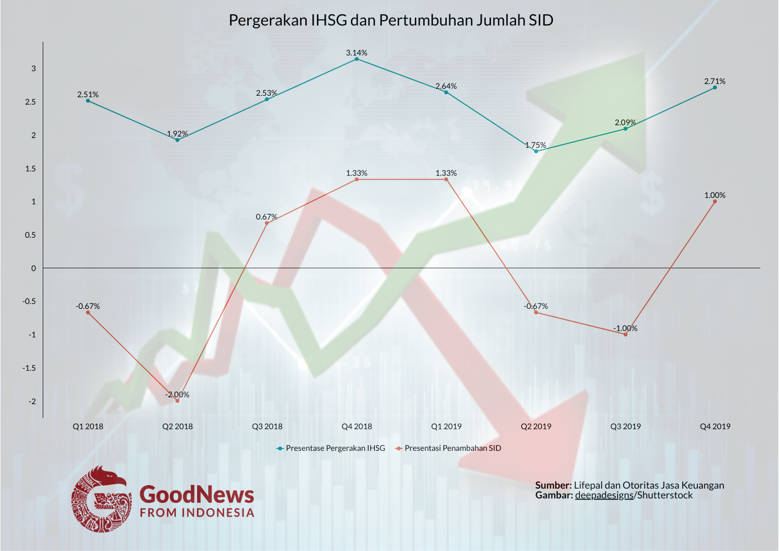 Riset Korelasi Antara Kondisi Pasar dan Jumlah Investor Riset Korelasi Antara Kondisi Pasar dan Jumlah Investor