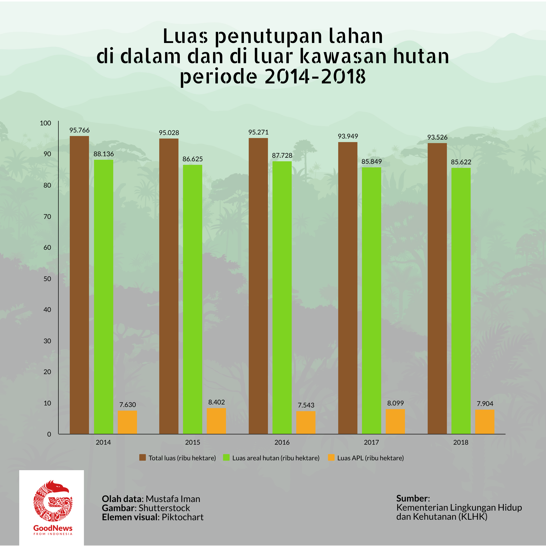 Luas penutupan lahan di dalam dan di luar hutan