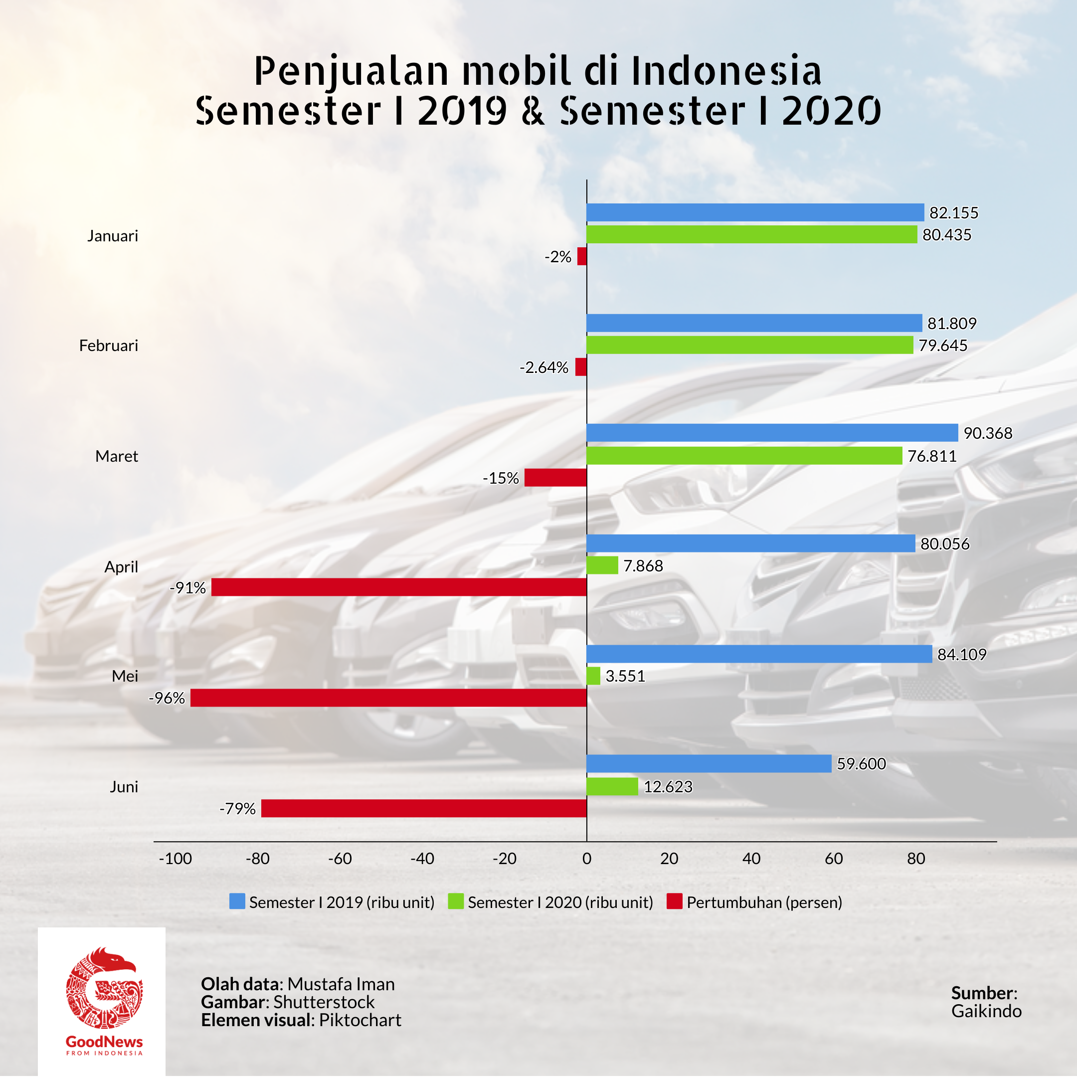 penjualan mobil semester I 2020