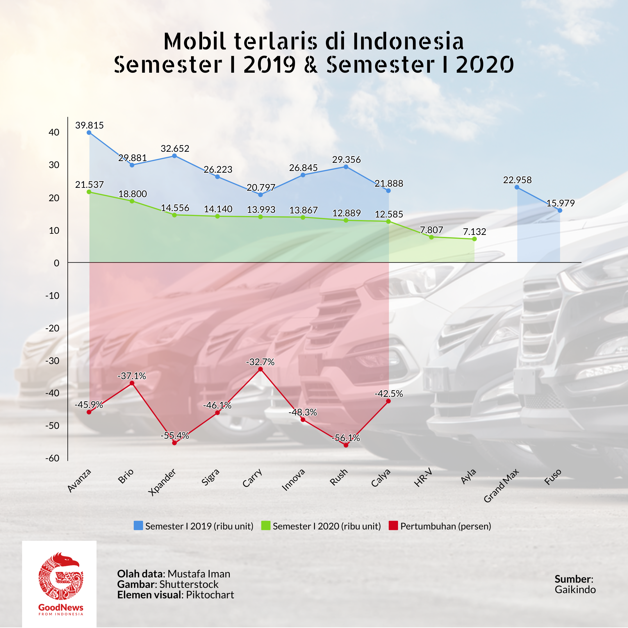 Mobil terlaris semester I 2020
