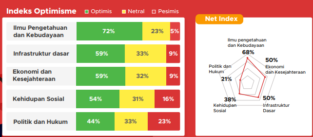 Indeks Optimisme Generasi Muda Indonesia 2020