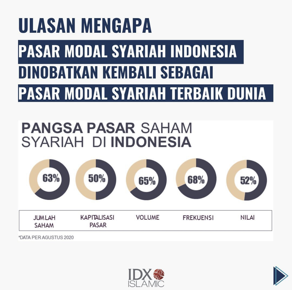 Pasar Modal Syariah Terbaik Dunia