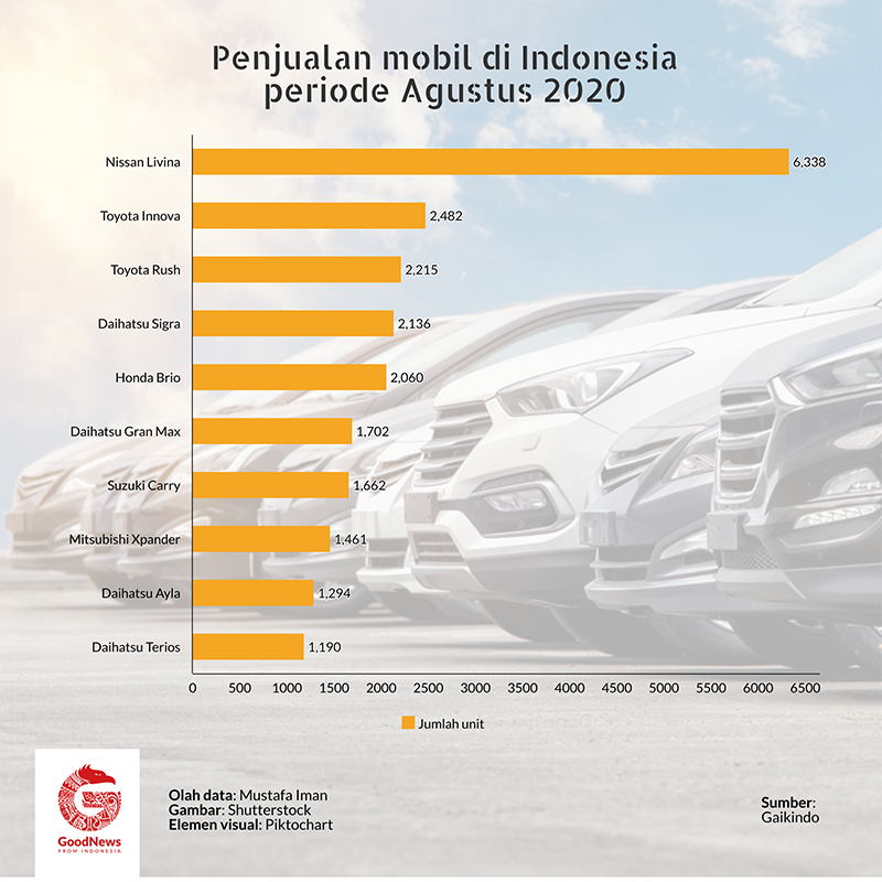 penjualan mobil agustus 2020