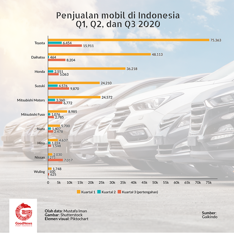 penjualan mobil 2020