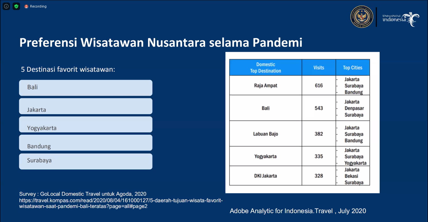 Kota Wisata yang Ingin Dikunjungi