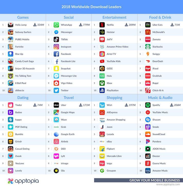 © apptopia.com