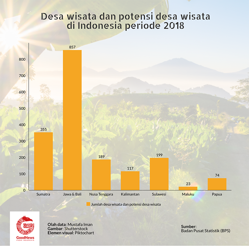 Desa wisata di Indonesia