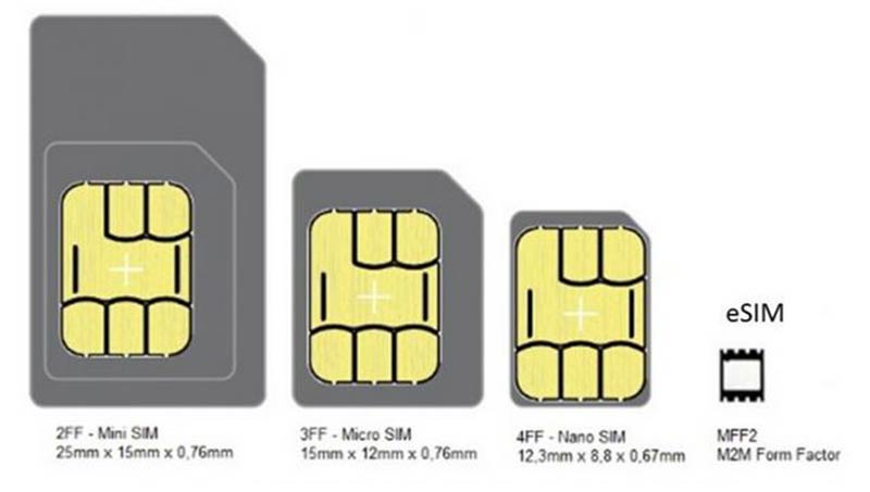 evolusi SIM card
