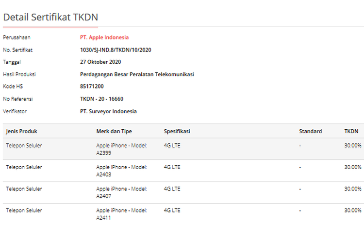 TKDN iphone 12