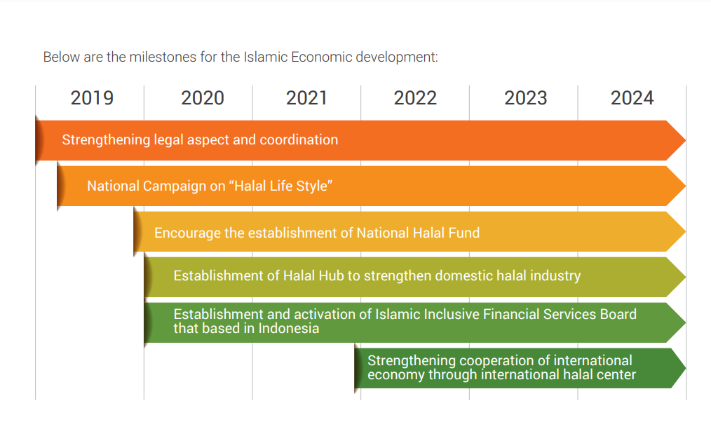 Masterplan Bank Indonesia